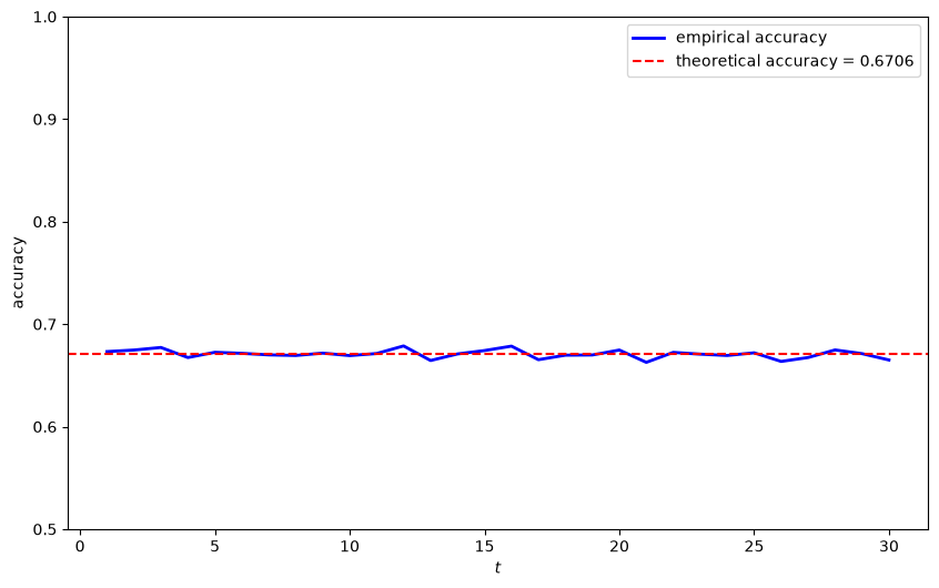 _images/f082f8c3aef0111436d2aac52fa67658e1eb38dffd7eec09eb5238995461e345.png